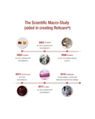 Reticare Blue Light Protector for 27" Monitors Reticare Blue Light Protector for 27" Monitors