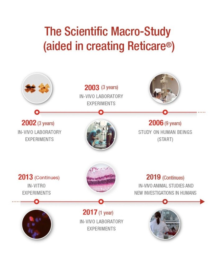 Reticare Blue Light Protector for 27" Monitors